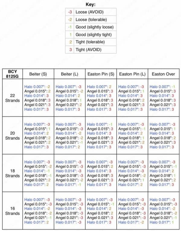 arrow nock fit chart for bcy 8125g bowstring