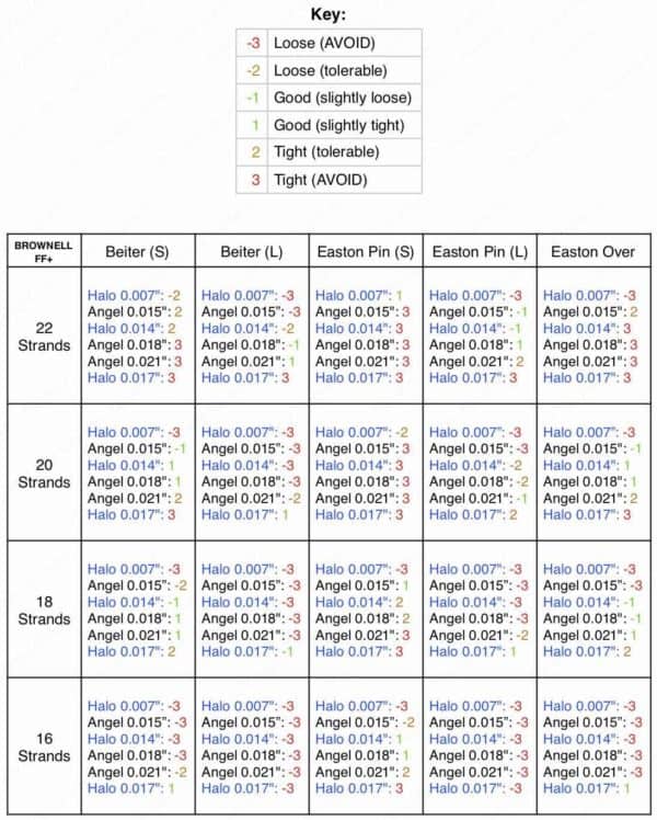 arrow nock fit chart for brownell ff+ bowstring